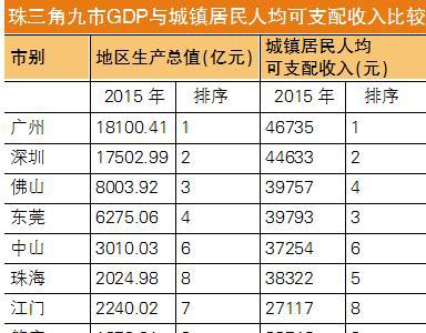 居民收入_中国居民近年收入数据(2)