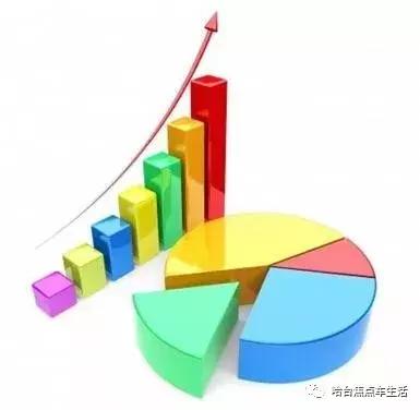 购车后才知道为什么年底买车便宜