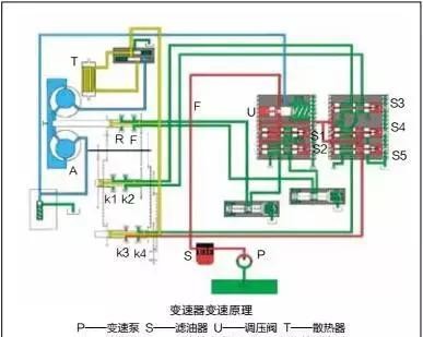 装载机行驶无低速挡原来因为“它”