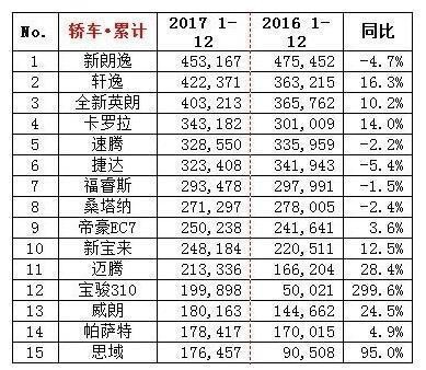 一边吐槽着大众汽车简配, 一边销量第一, 中国消费者什么心态?