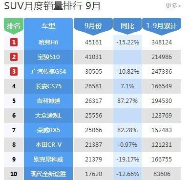 5款高性价比 国产SUV推荐