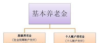 社保每年交6000元交15年，到退休年龄每月可以领多少钱？