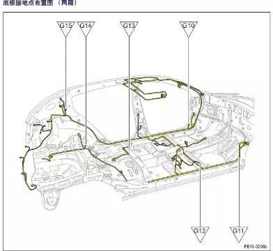 吉利帝豪EC7-RV报发动机控制单元无请求信号故障码 ?