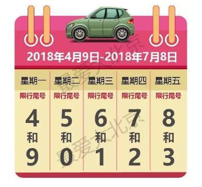 北京市交通部门发布了2018年汽车尾号限行的