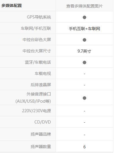 以上就是标致408 2018款 350thp 自动至尊版的各方面的配置参数,大家