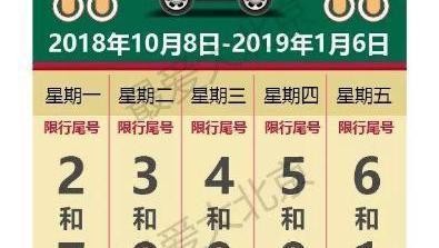 “限行“又有文章更新啦，快来看看吧