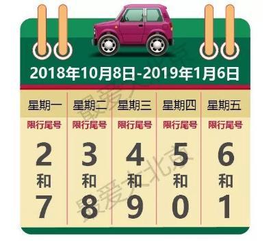 北京市交通部门发布了2018年汽车尾号限行的