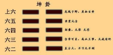 《周易》坤卦排第二,不因代表地与母,只为人穷义可嘉!