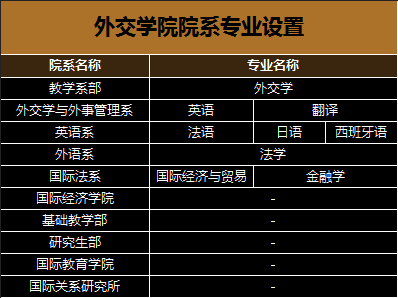 揭秘: 外交学院2017年在京招生计划与录取分数