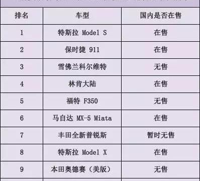 2017年老美最满意的10台车！其中有8台在国内也能买到！