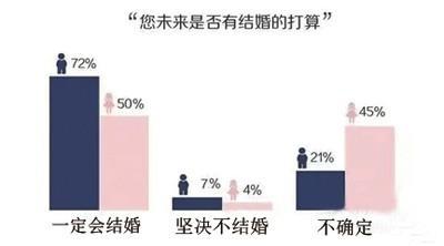 你觉得结婚一定要有求婚仪式吗?