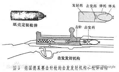 对|步枪|湘军|子弹_新浪新闻