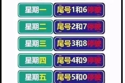 2018郑州继续限行 改为工作日限俩号