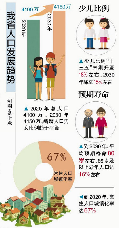 人口惯性_惯性思维