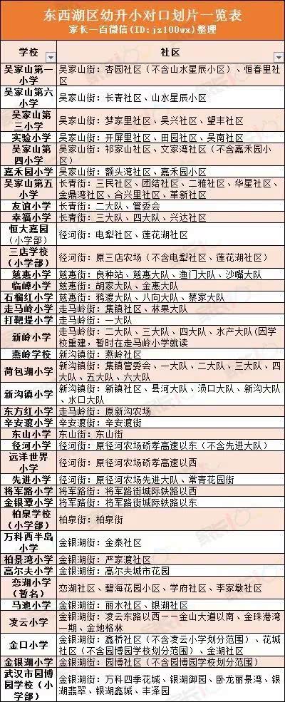 快收藏!武汉12大城区中小学对口划片一览表出