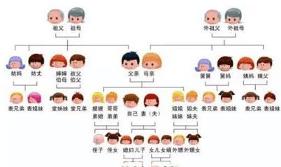 扮演过毛主席儿媳的演员