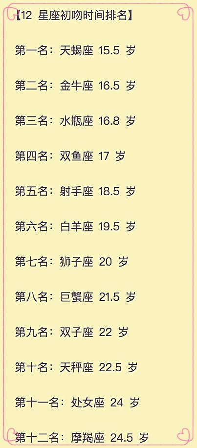 12种类之"星座个人":白羊是理想主义的爱,巨蟹纯真的爱,摩羯孤独的天秤座真正喜欢一爱情图片
