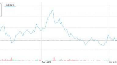 小马科技:聚美优品上市三周年股价跌去近九成