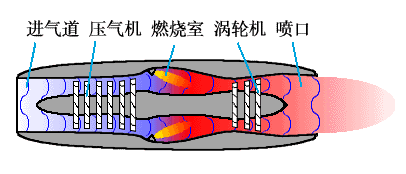 汽车经典机械机构如何工作(动图)