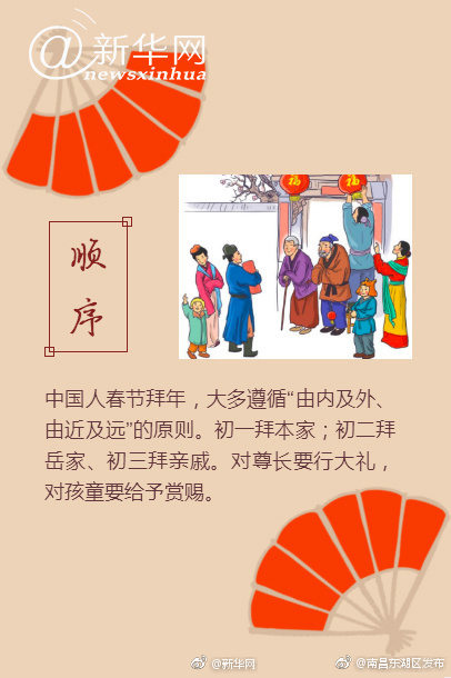 这些拜年传统,你一定要记得