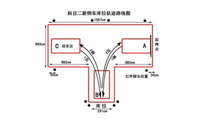 科目二倒车入库怎样找角度看角度湖南万通汽修学校-新浪汽车
