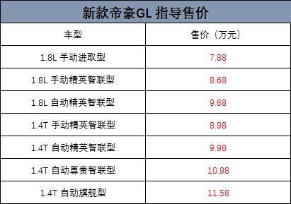 吉利新车“首秀”，扬言1.4马力超过高尔夫，8万起压制荣威i6