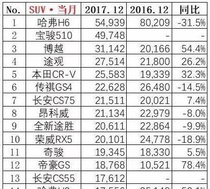 中国汽车销量排行榜_汽车销量排行榜(4)