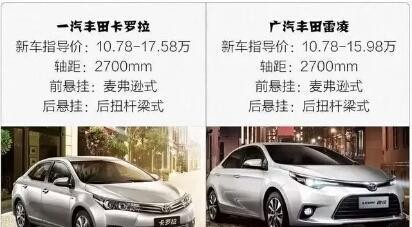 买车挑花了眼？其实这些车都是同款
