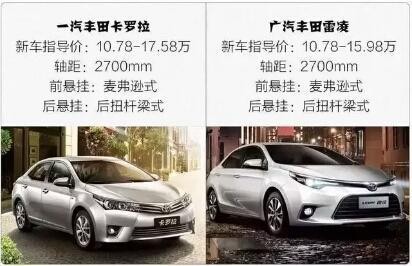 买车挑花了眼？其实这些车都是同款