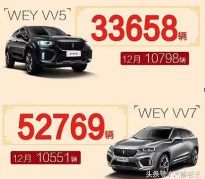 说出来你都不信，WEY每2分钟就售出一辆，惊不惊喜？