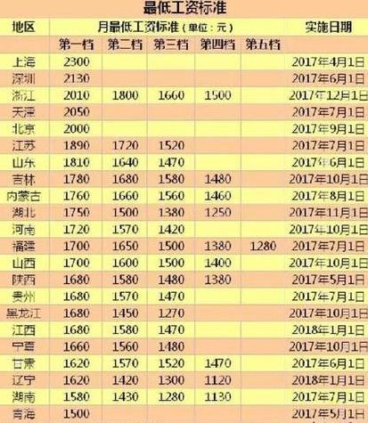收入证明_2018年新浪收入(3)