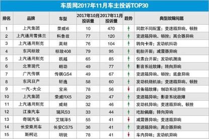 荣威汽车，颜值高质量更重要，不靠数据忽悠人，真实案例默忽视