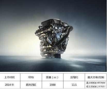 全球最顶级的五台2.0T发动机，发动机的风向标！国产何时能赶上？