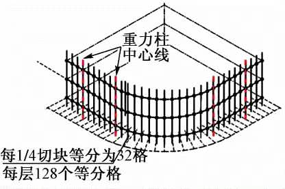 528米！108层！北京第一高楼中国尊设计、施工全方位超详解析！