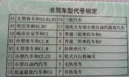 c1驾照新规定已出炉,这种车千万不能再开了,老司机都不清楚