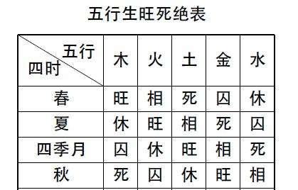 命理学入门必备知识之阴阳五行、天干地支