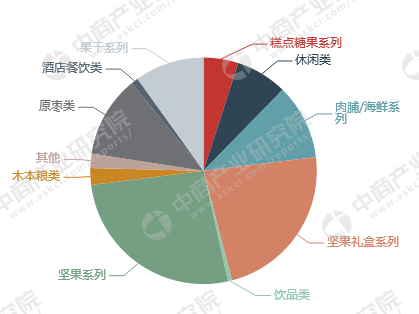 休闲食品市场规模不断扩大 休闲食品行业A股上
