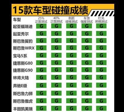 最平安的15款车型：日韩品牌占11席，斯巴鲁强势，沃尔沃遗憾落第