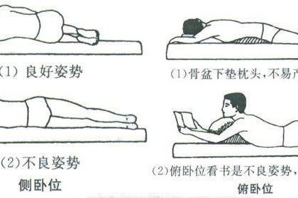 使用过这个妙招后,多数人的腰间盘突出!都痊愈