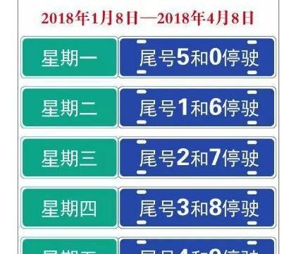 交警：2018年尾号限行时间表发布！这种车除外，什么时候都能开！