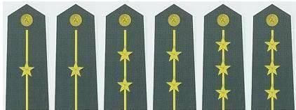 警察的警衔与军人的军衔之间有关系吗？小编为您详细解答~