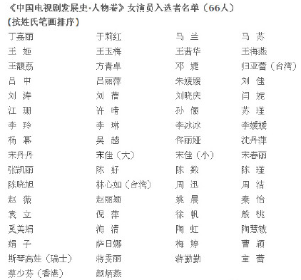 《中国电视剧60年大系人物卷》女演员篇,马苏