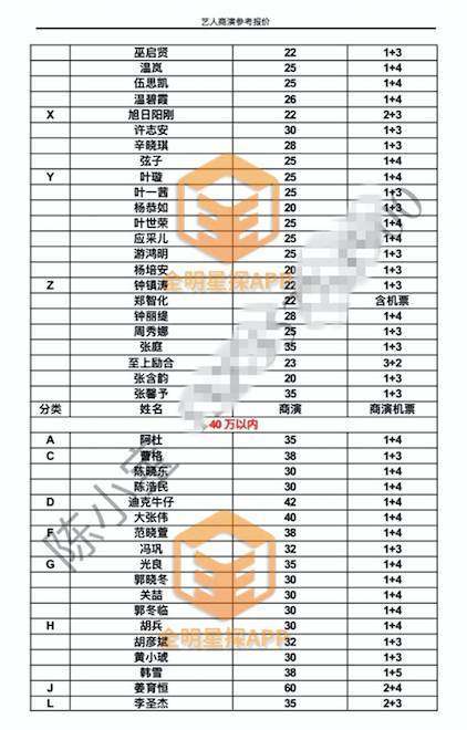 卓伟手撕整个娱乐圈,曝光了300位明星价目表,轻轻松松