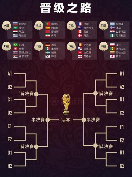 2018世界杯分组揭晓后之遐想 八进四或上演梅西战c罗