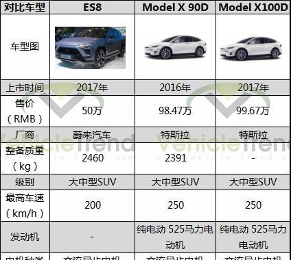 蔚来ES8对标特斯拉Model X有何底气？换电将是最大亮点？