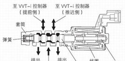 丰田VVT-i和本田i-VTEC发动机技术的巅峰对决