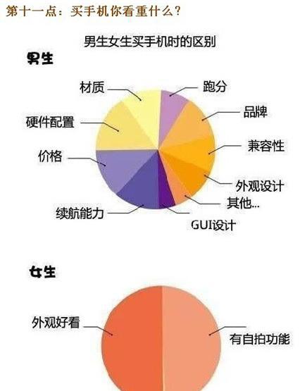 女生和男生那个相差,女生和男生那个合影 男生和女生的思维差异,你知道多少?