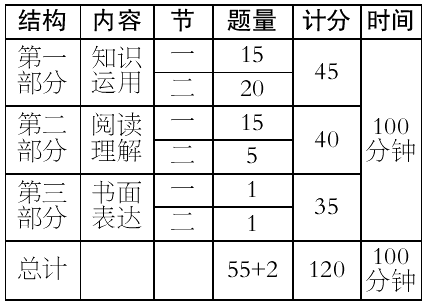 2018年高考北京卷《考试说明》发布! 《论语》