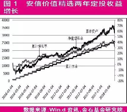 棋牌游戏- 棋牌游戏平台- 棋牌游戏APP下载杰普特股价涨517%华夏基金旗下5只基金重仓合计持有21538万股浮盈赚取15141万元