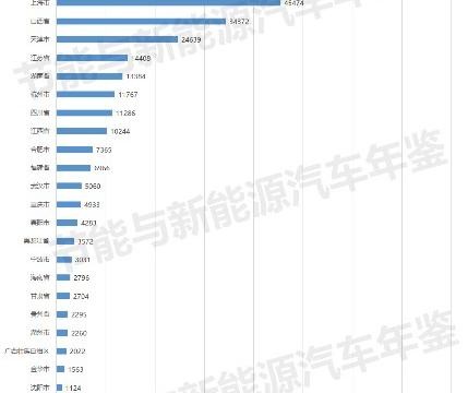 全国重点城市节能与新能源汽车推广数量总体情况分析